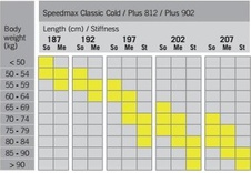 Fischer SPEEDMAX 3D CLASSIC PLUS 902 STIFF  23/24